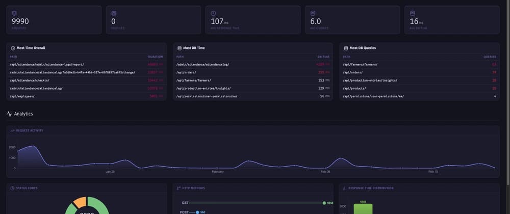 django-silky: A Modern Fork of django-silk with Dark Mode, D3 Charts, and N+1 Detection